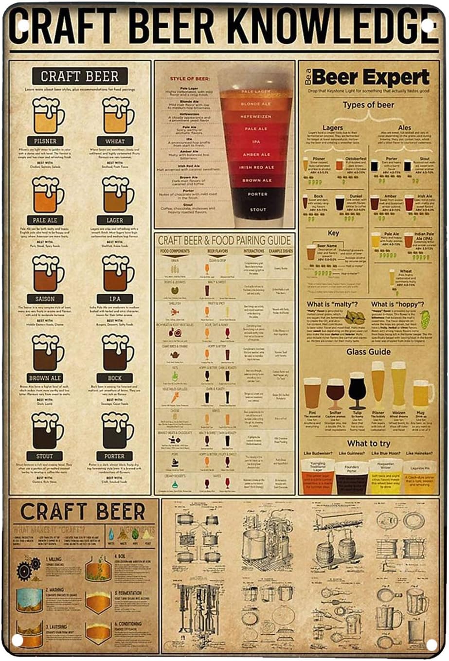 Craft Beer Knowledge Retro Art - Art Craft Bar recension och pris